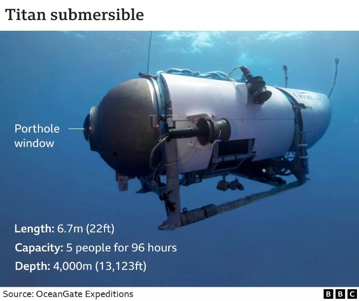 oceangate expeditions titanic submarine